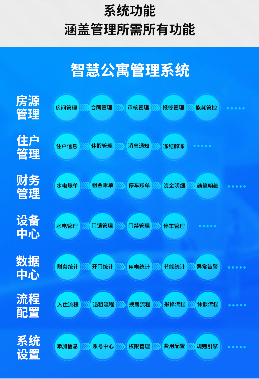 集門鎖、水電、門禁系統(tǒng)等于一體的智能軟件